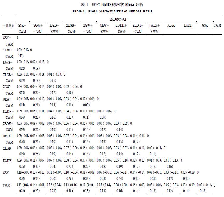 治疗绝经后的骨质疏松,中成药治疗老年女骨质疏松疗效