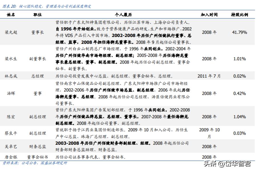 汤臣倍健健康营养品,汤臣倍健膳食营养补充剂