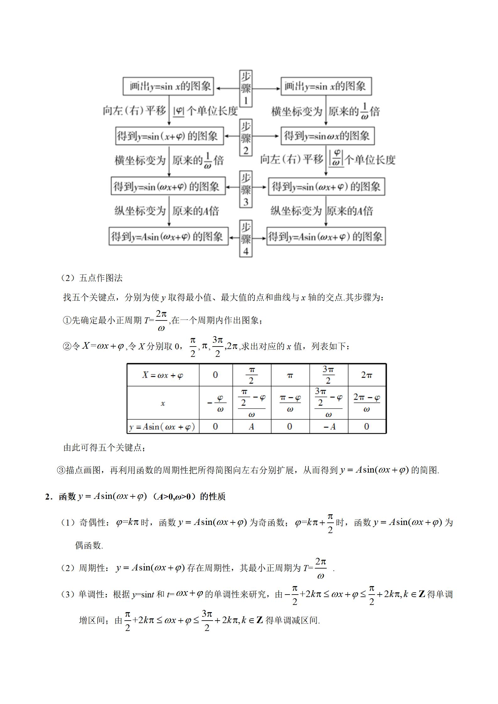 高中数学考点专项训练,高中数学三角函数的图像基本题型