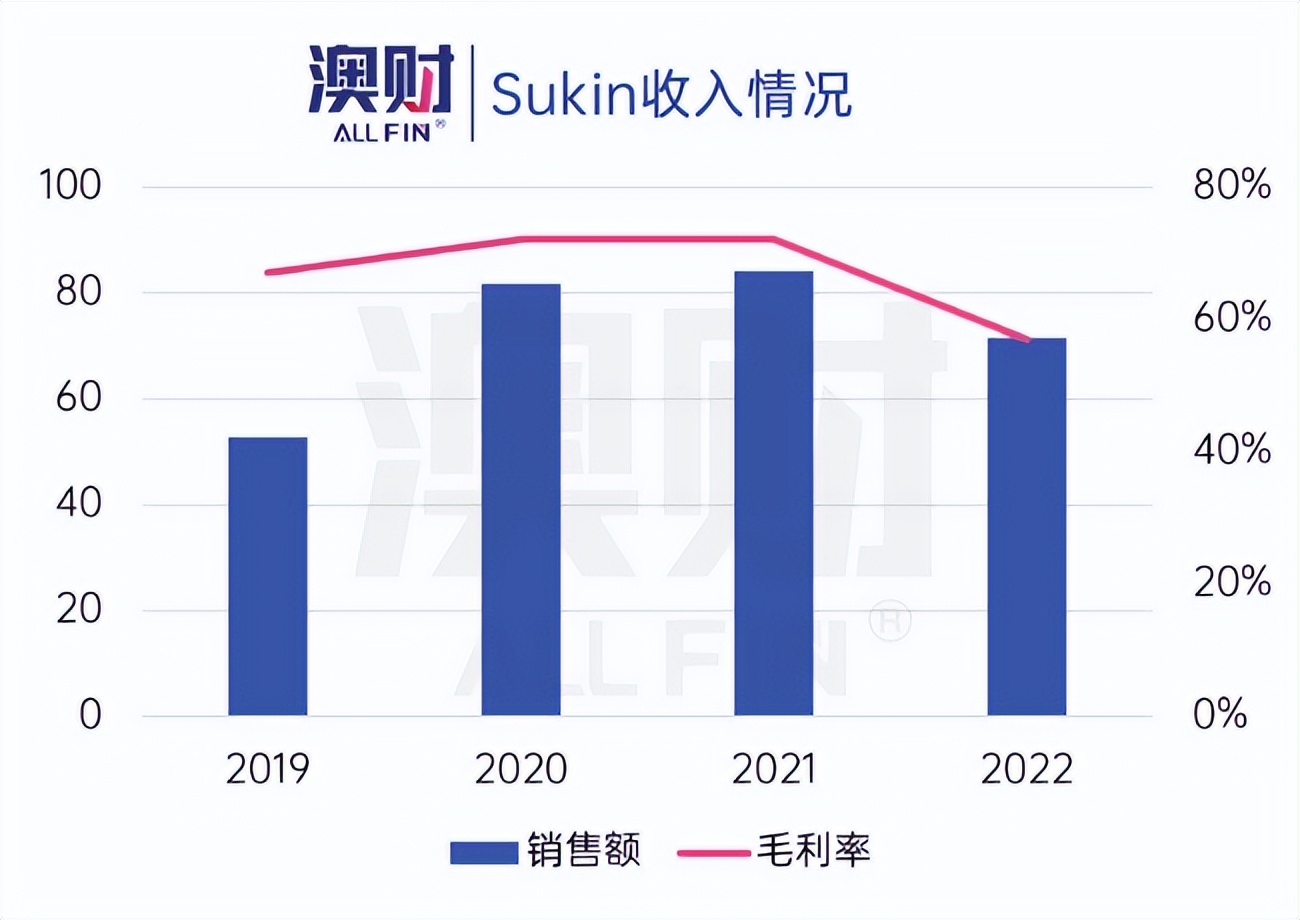 sukin护肤品咋样,sukin化妆品怎么样