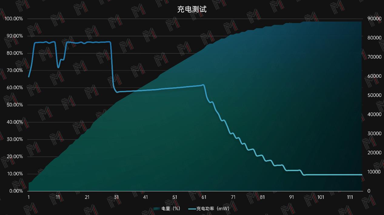 惠普战x性能释放,惠普笔记本性能突然提升