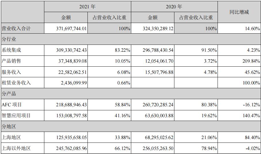 华虹计通退市股民怎么办,借壳华虹计通
