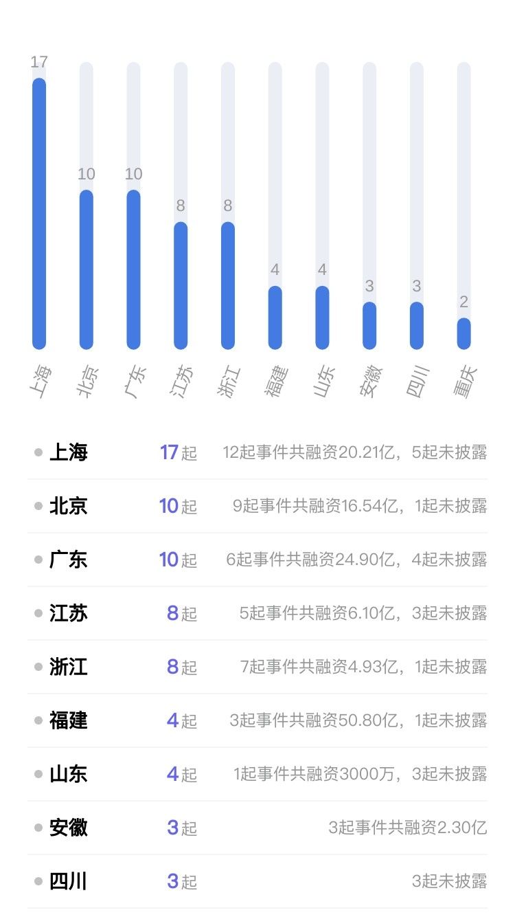 储能行业投融资动态,储能电池企业投融资