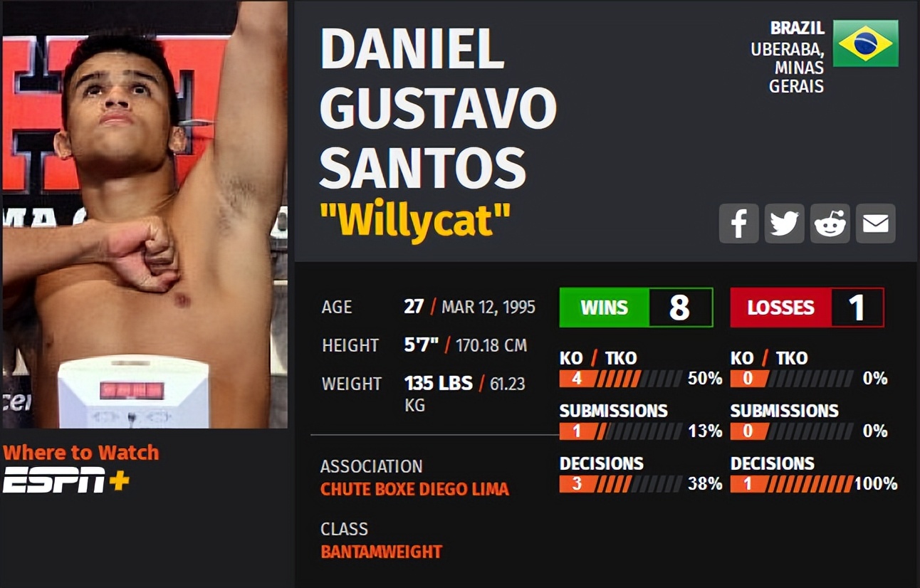 ufc273的比赛名单,ufc273赛前称重对视