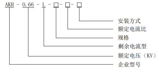 bh0.66型电流互感器参数,akh-0.66型电流互感器型号含义