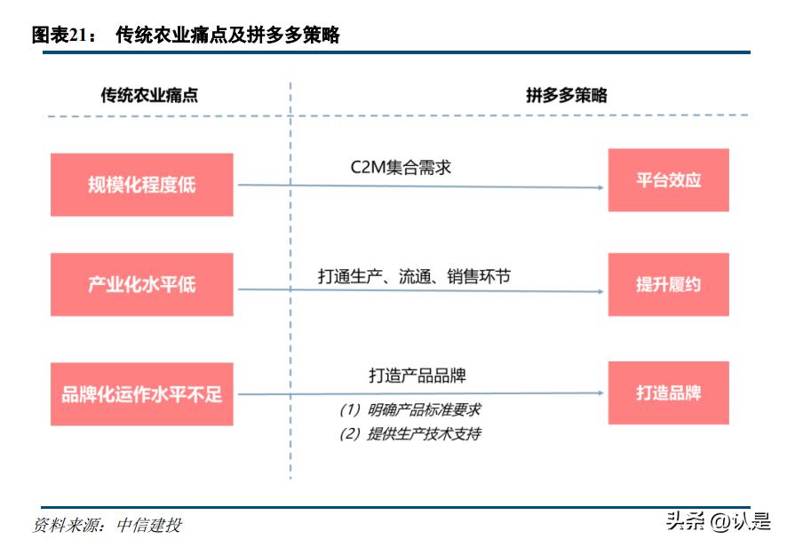 拼多多机会分析,拼多多量价双增长的经营逻辑