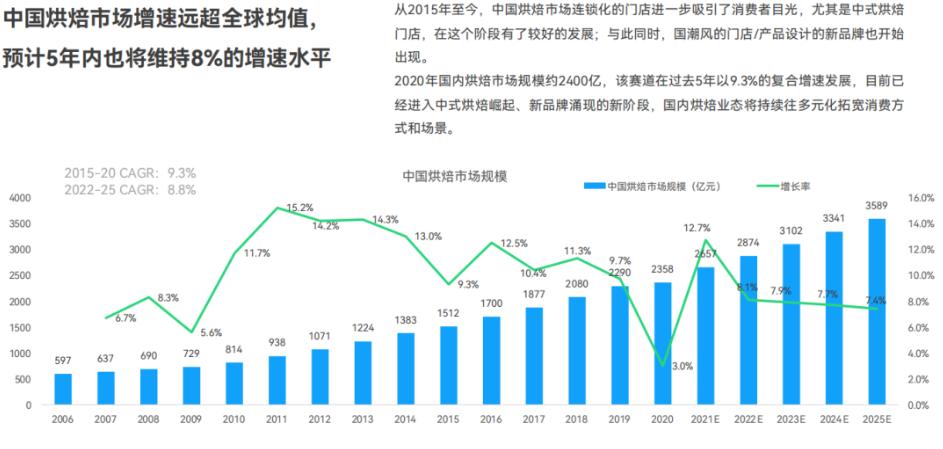 三创赛项目成果,三创赛优秀项目