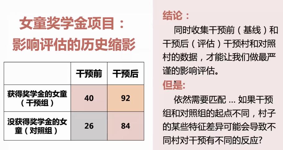 圆桌谈,圆桌访谈话题