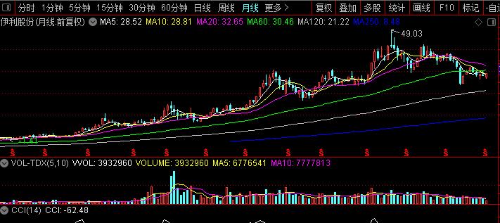 长期上升趋势的股票有什么特征,股票长期上涨都有哪些特征