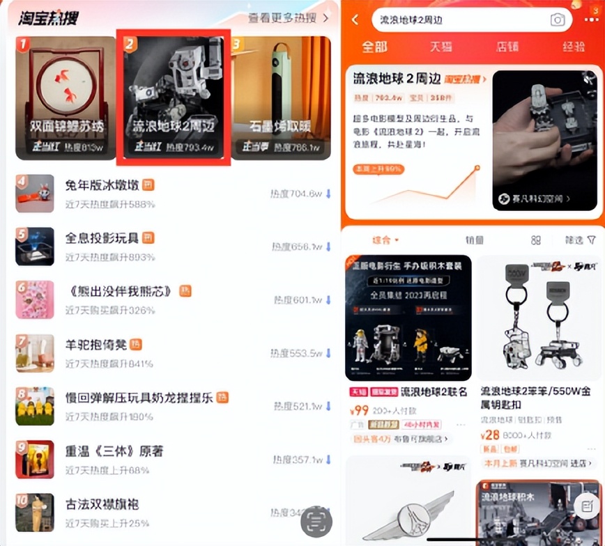 淘宝内容生态玩法,淘宝运营全屋定制类目