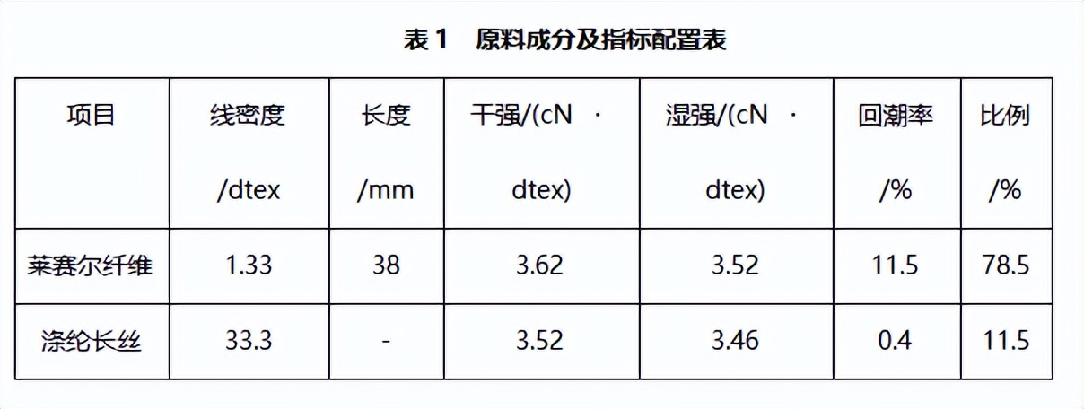莱赛尔纤维生产设备和技术,莱赛尔纤维的生产技术