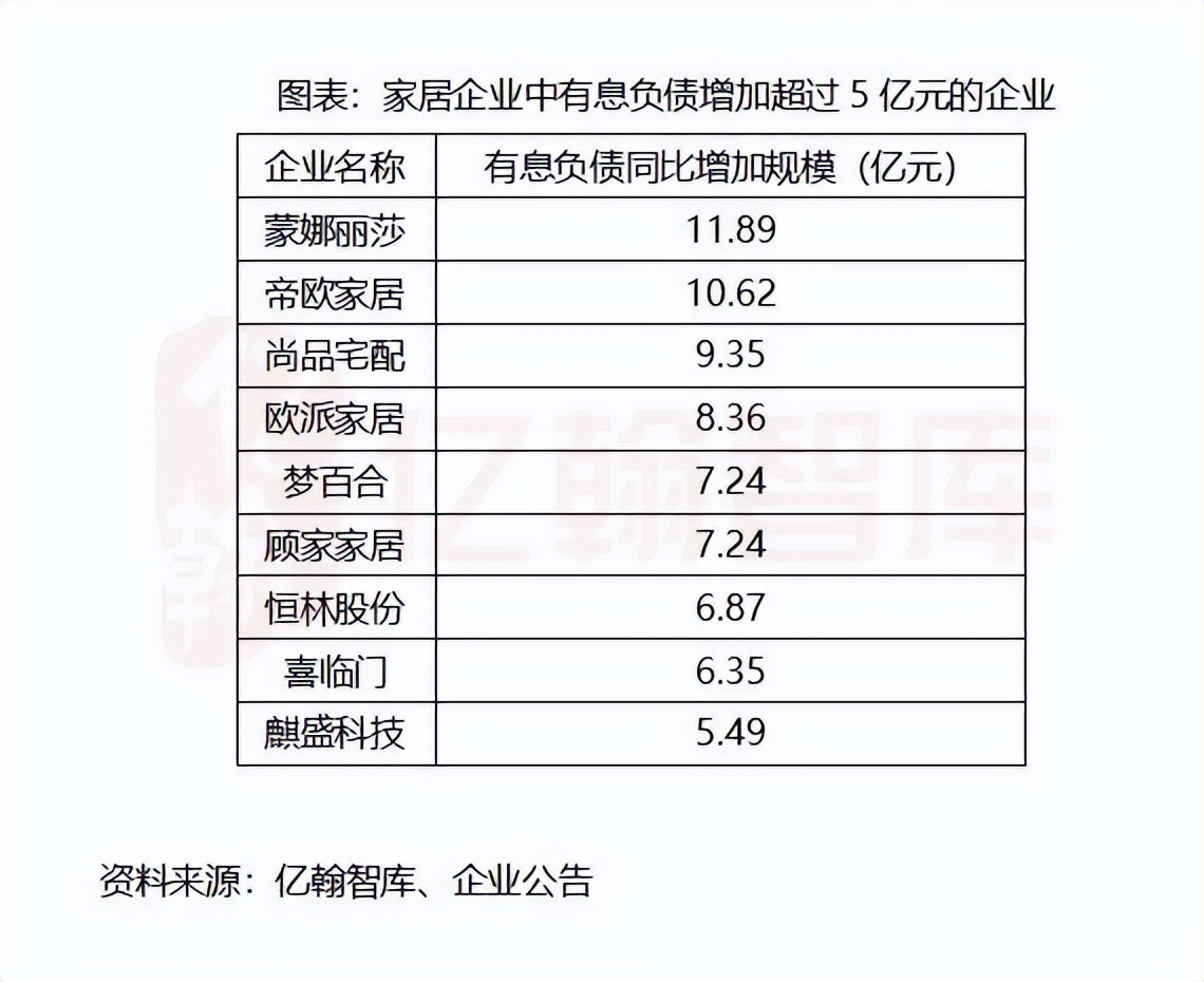 慕思股份产品,慕思的股份