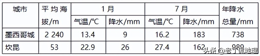 墨西哥2018年世界杯之旅,世界杯墨西哥特辑