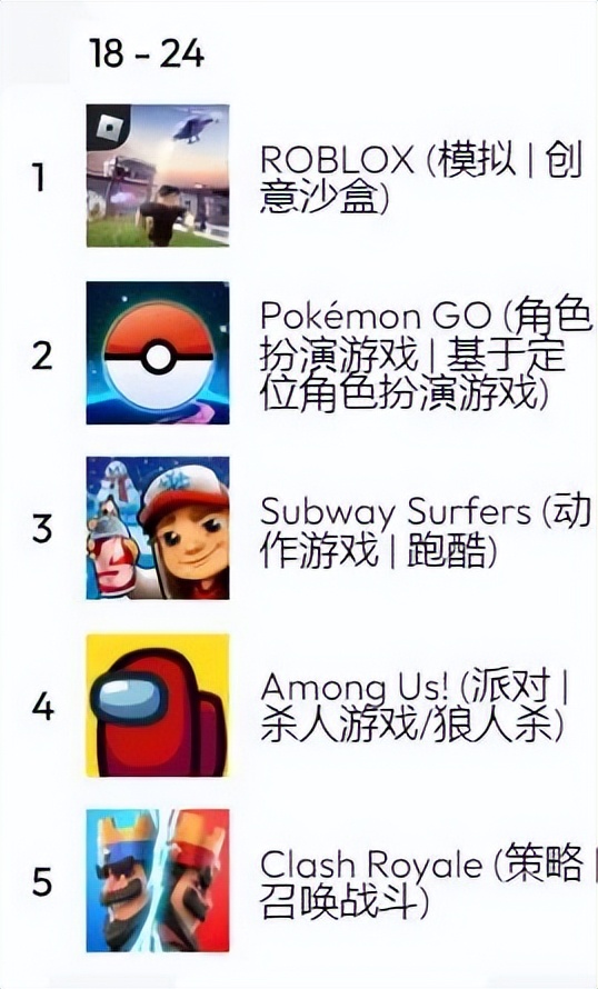 中国游戏出海的增长之路,游戏出海全面分析