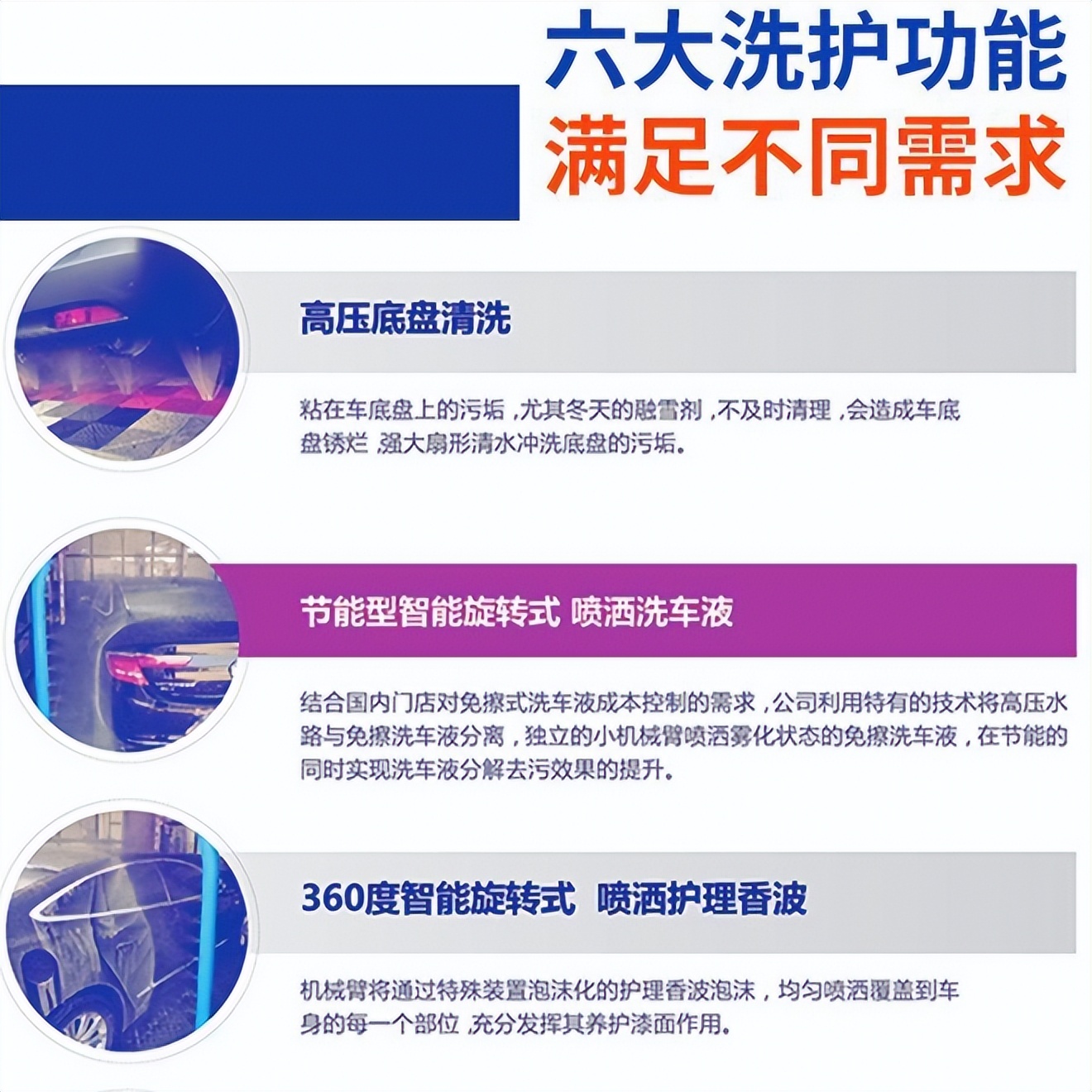 自助洗车设备怎么开,喜车族自动洗车机全套设备多少钱