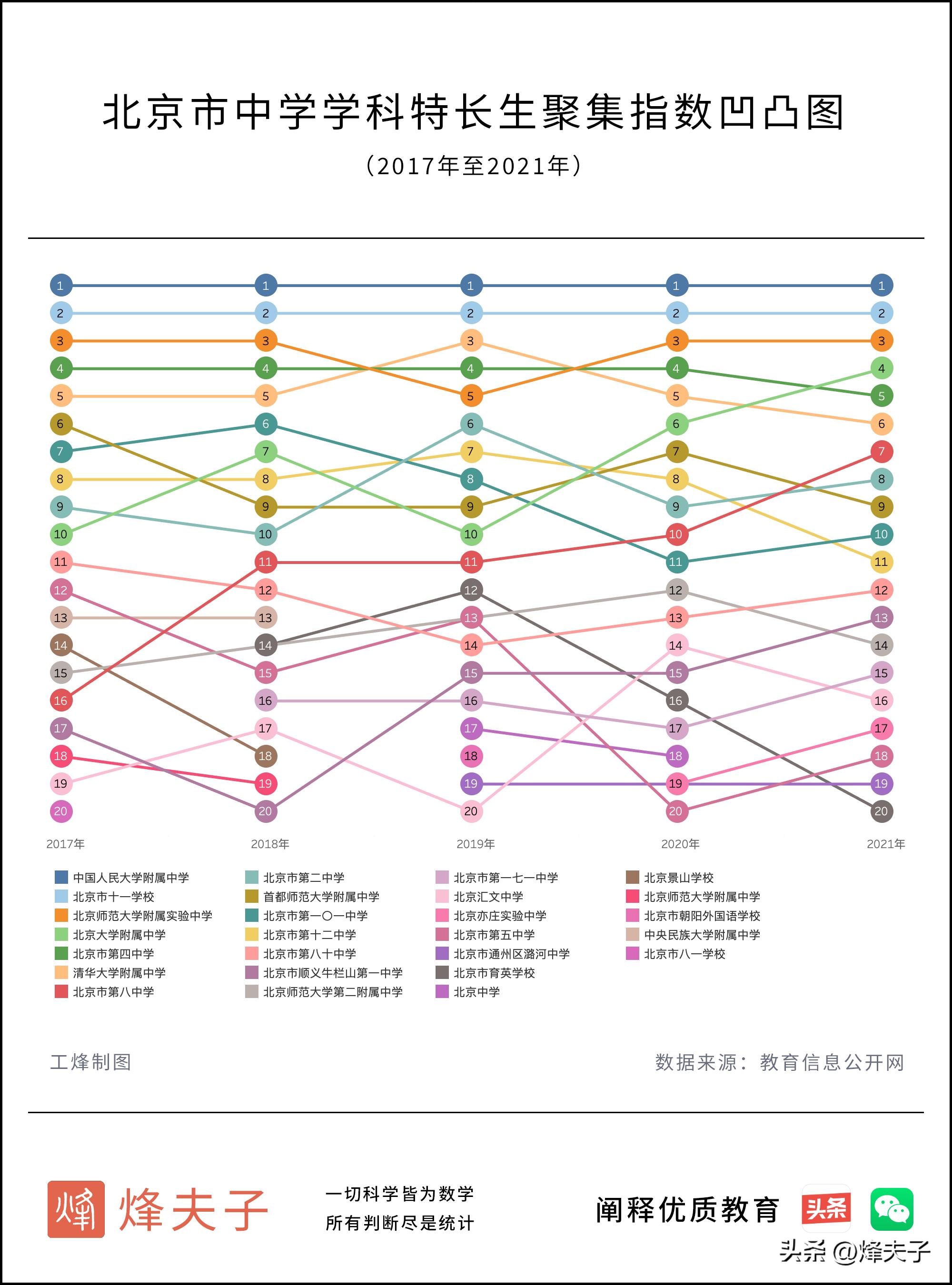 五大学科竞赛查询网站,全国五大学科竞赛排行地图
