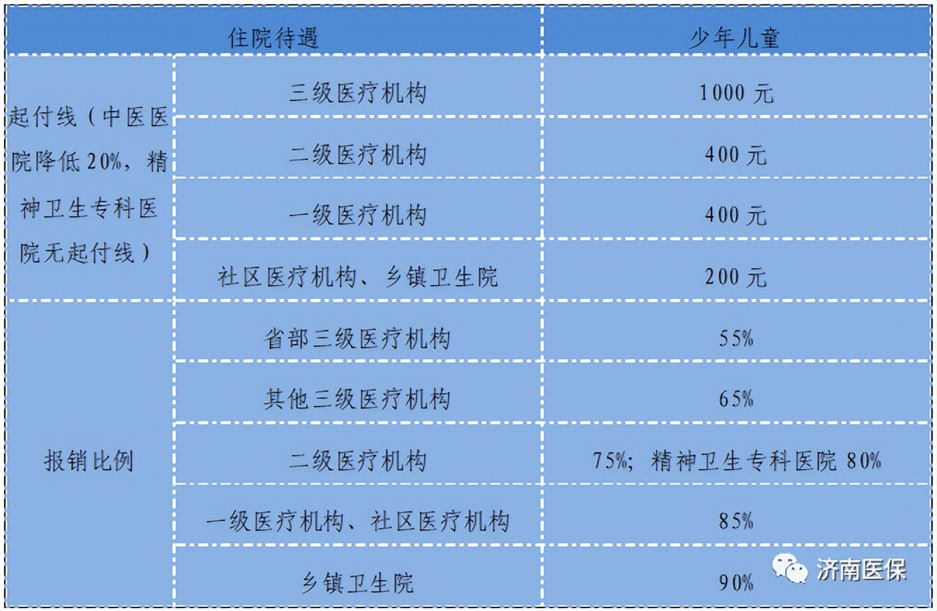 济南新生儿医保怎么办理手续,济南新生儿医保办理流程2020年