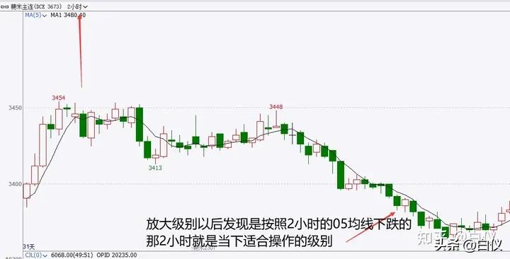 缠论利润最大的交易模式,缠论实战交易记录