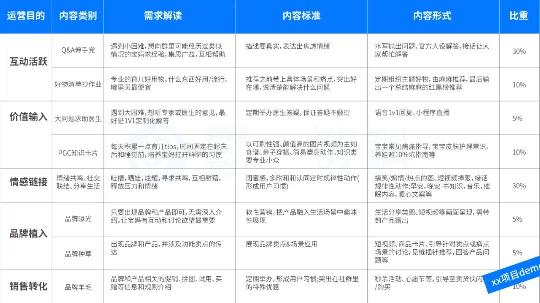 5个社群运营知识,餐饮社群运营案例