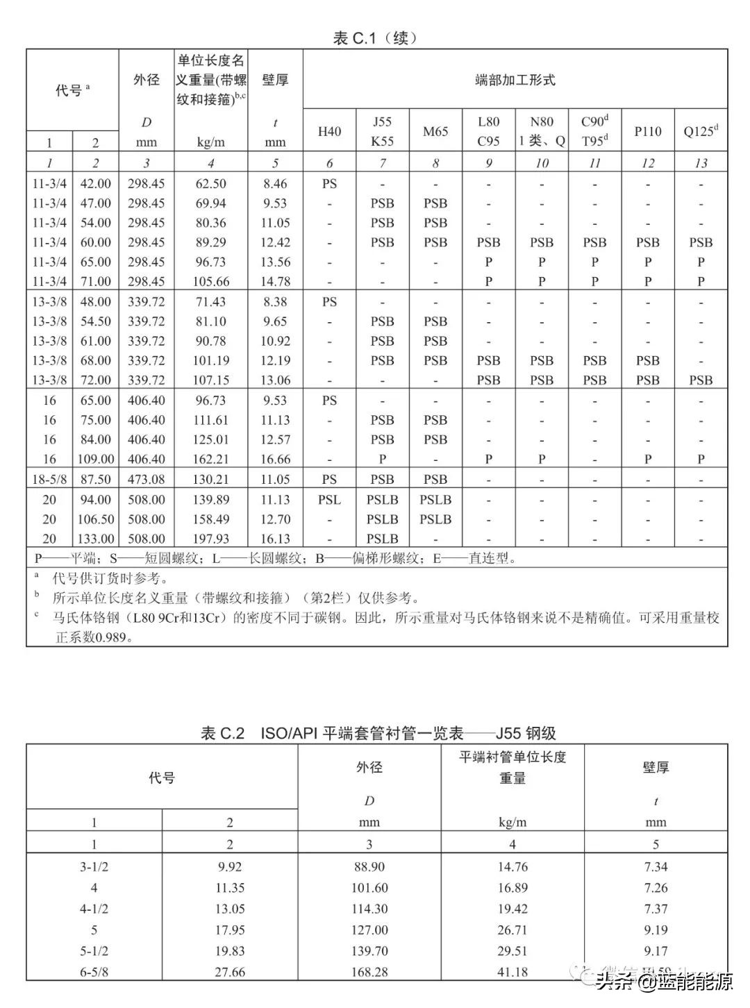 石油套管简介,石油套管价格一览表