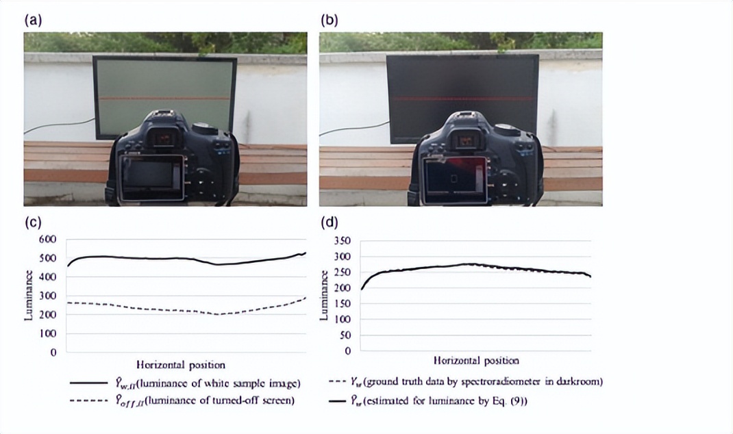 通过各种照明环境下显示器的颜色标准，进行颜色修正和调整均衡性