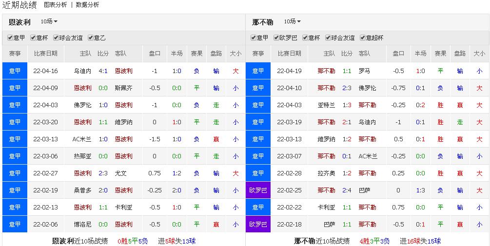 意甲恩波利vs那不勒斯直播哪里看,竞彩恩波利vs国际米兰
