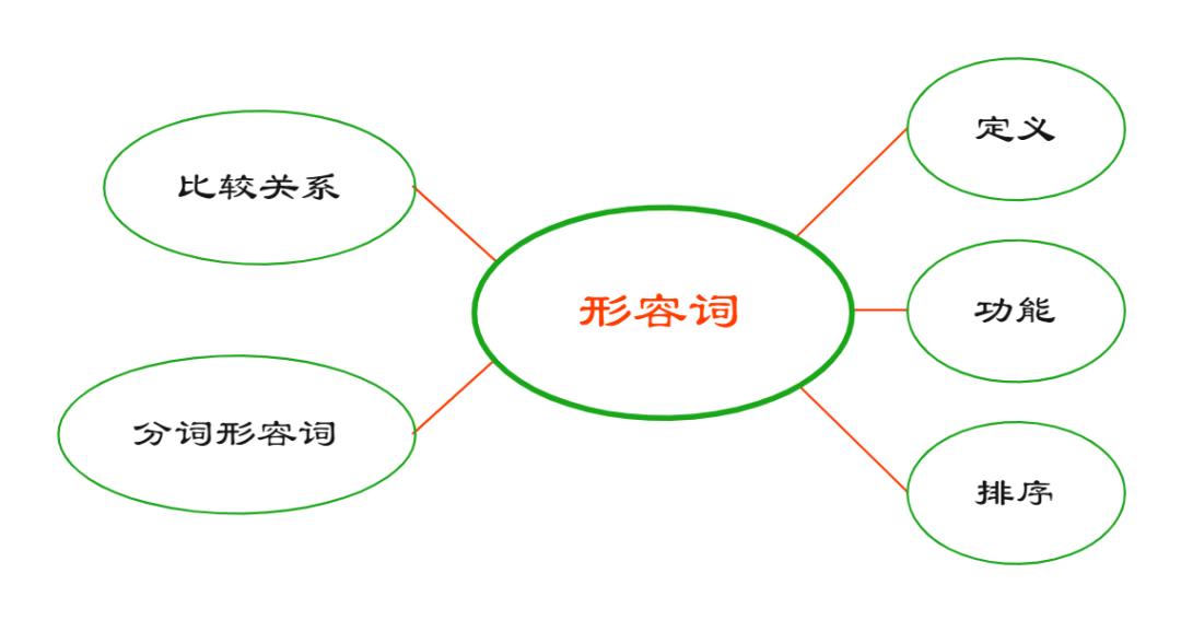 英语语法简单学起来快吗,英语语法简单学