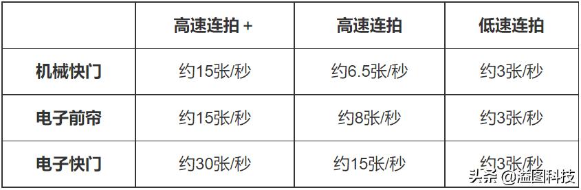 eosr7微单详细测评,佳能r7这款相机真的是值得买吗