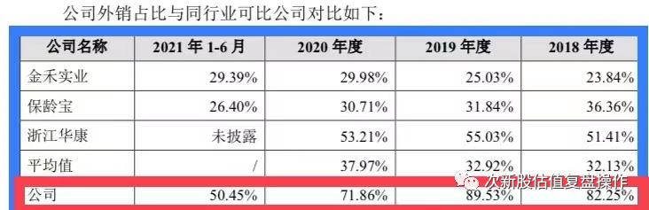 301206三元生物估值及打新申购建议