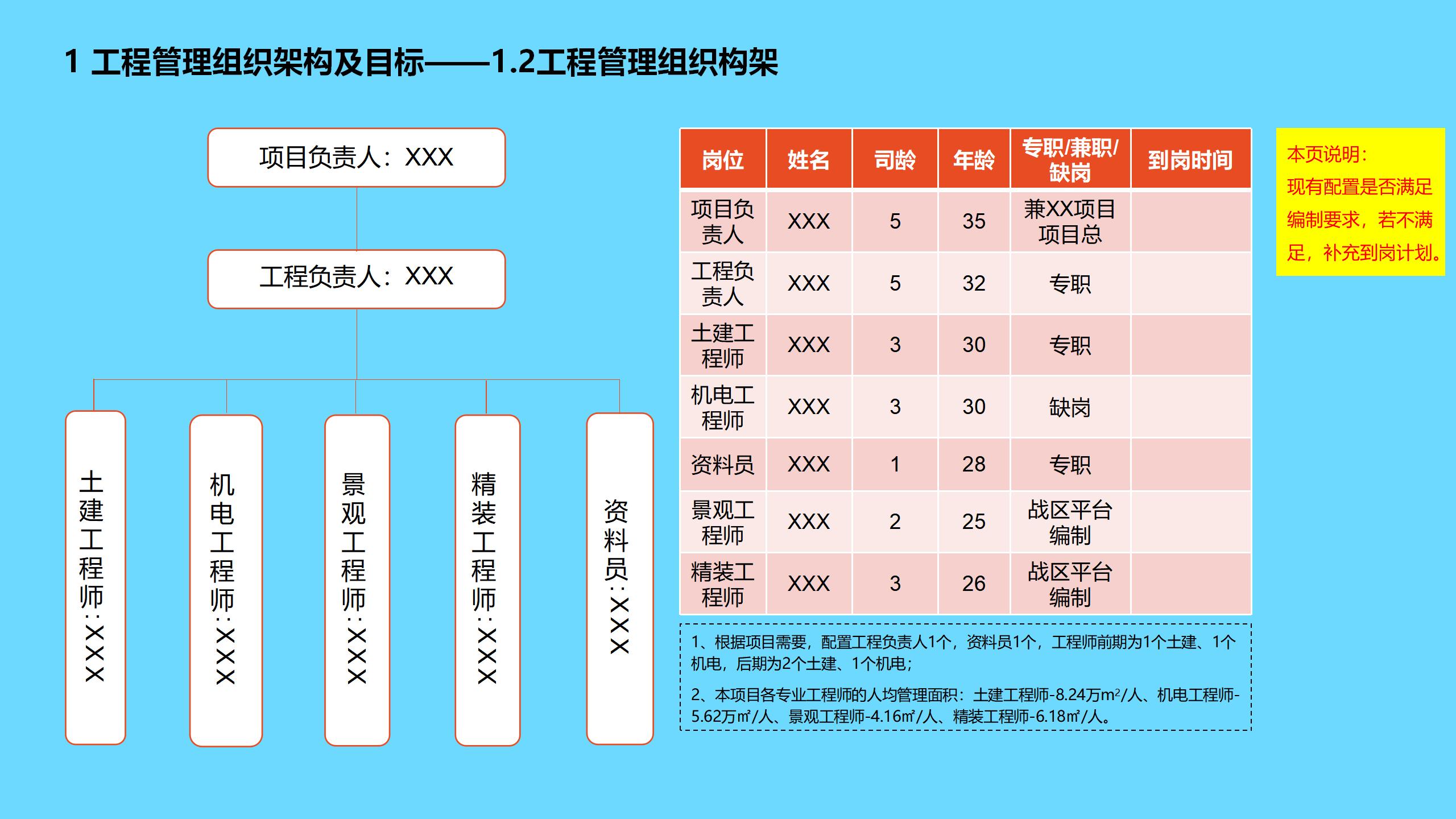 工程项目全过程管理方案策划书,新开工项目的工程管理策划