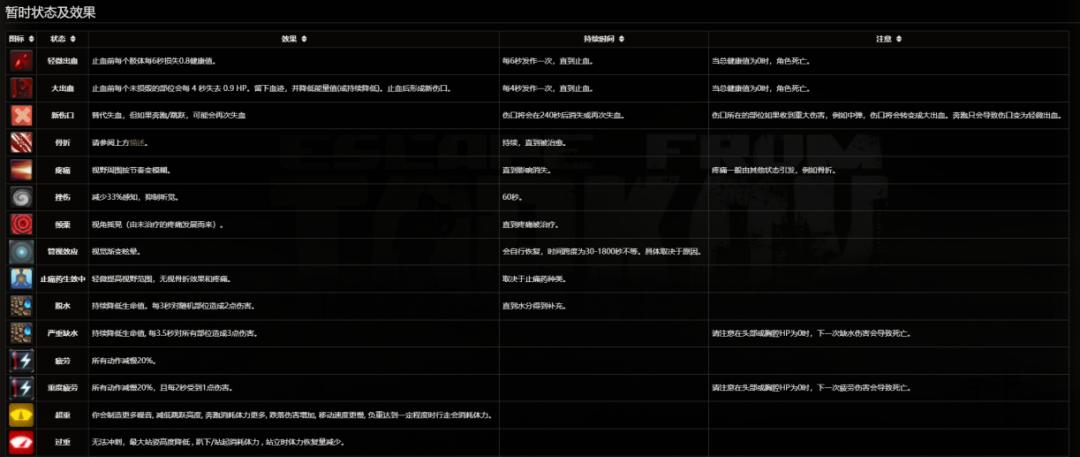 使命召唤塔科夫版本,使命召唤里的新模式怎么玩