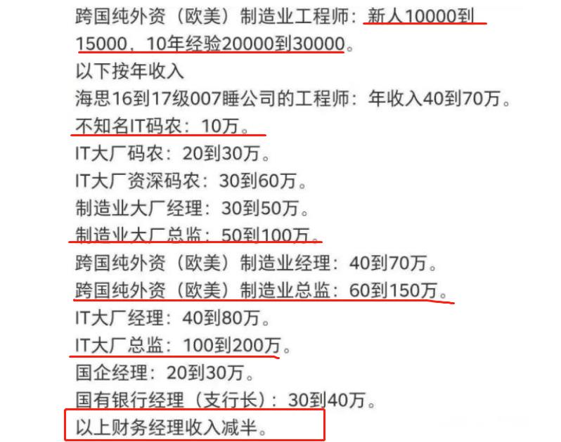 上海各行各业收入揭秘,各行业工资收入排行数据