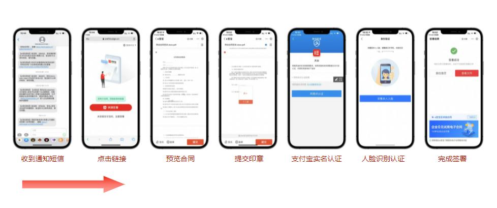 电子合同书是什么？电子合同怎么签？
