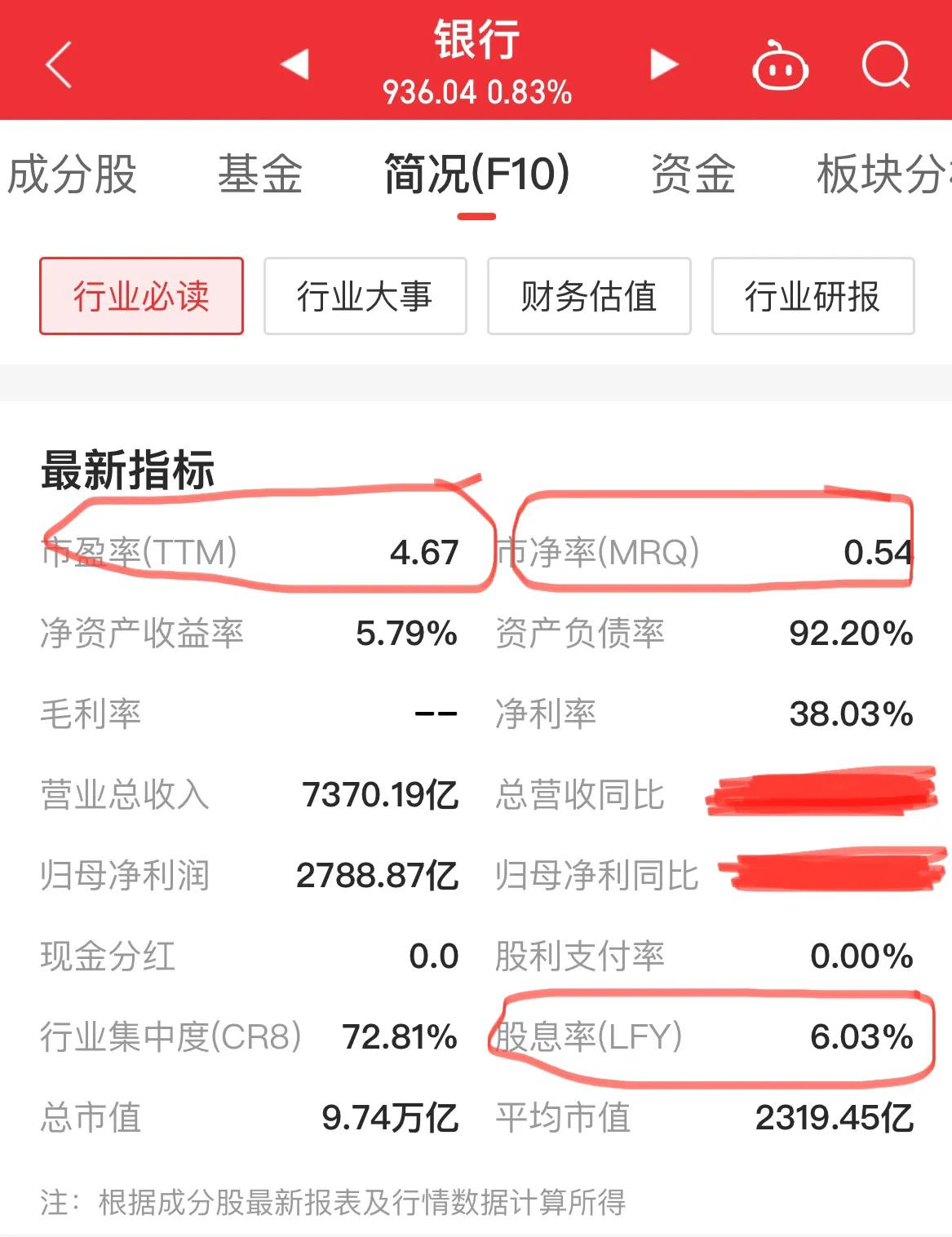 各大指数估值一览表,指数市盈率和基金公司市盈率区别