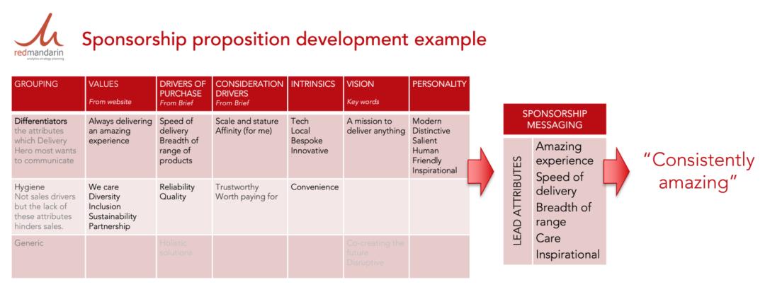 如何给赞助商做一个赞助方案,赞助招商方案怎么写