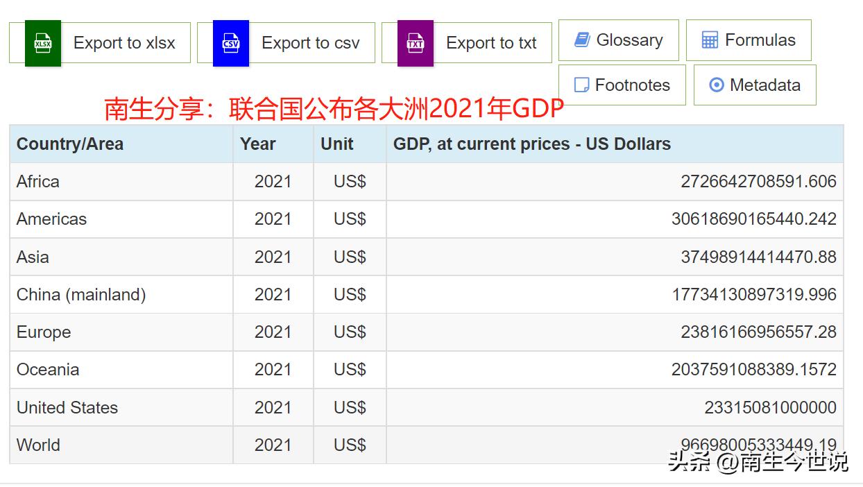 朝鲜gdp各年增长率,朝鲜经济总收入