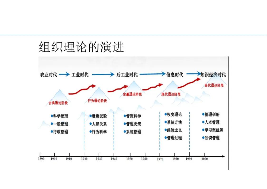 鍥㈤槦绠＄悊鐨勫叚绉嶉瀵煎姏椋庢牸ppt,棰嗗鍔涘崄椤逛慨鐐紁pt