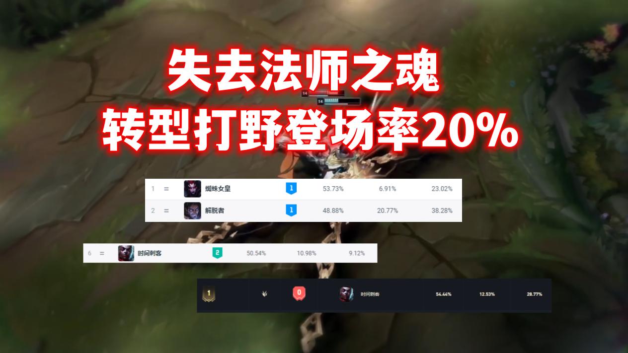 LOL失去“法师之魂”的英雄：转战野区登场率20%，低分段随便乱杀