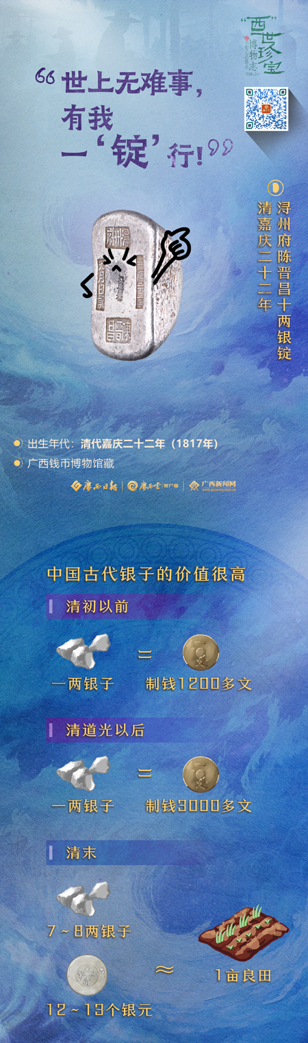 没有电子支付，古人怎么买买买？｜“西”世珍宝·博物志②