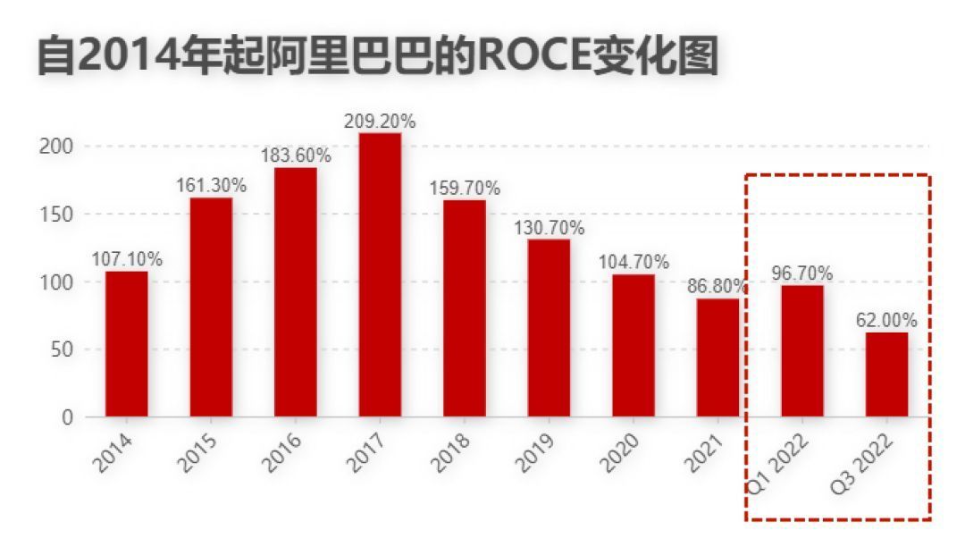 阿里巴巴2019全年利润,阿里巴巴五年盈利