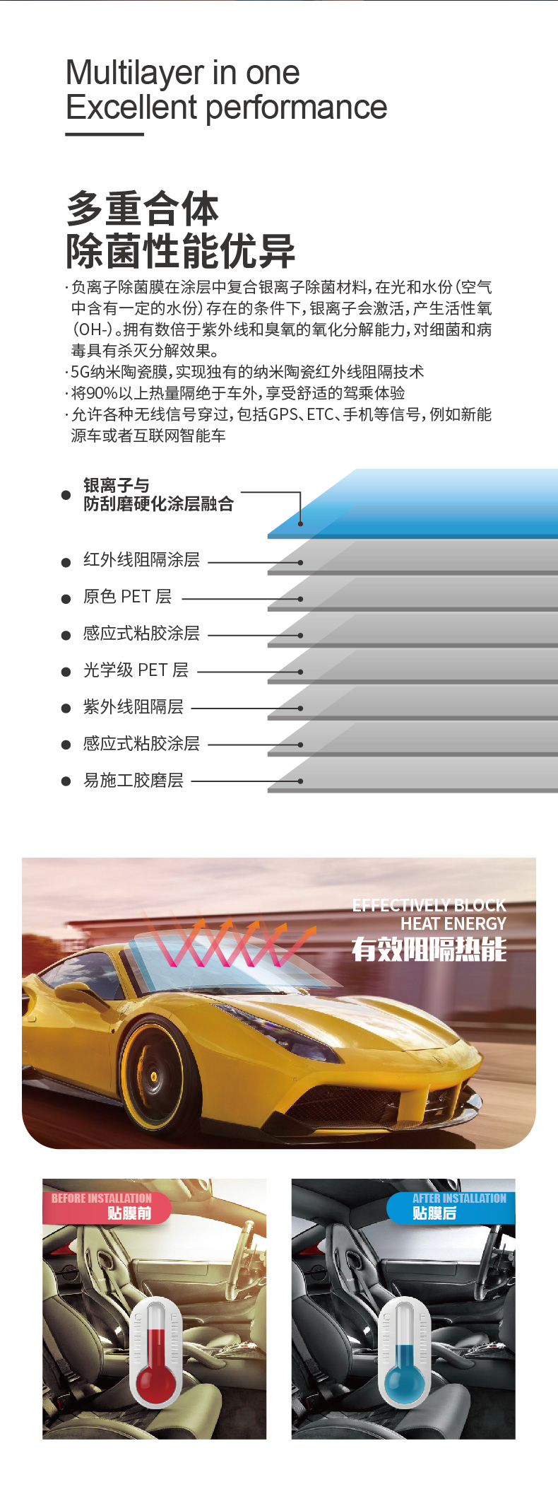 汽车玻璃膜有必要贴防紫外线的吗,汽车防紫外线玻璃是永久的吗