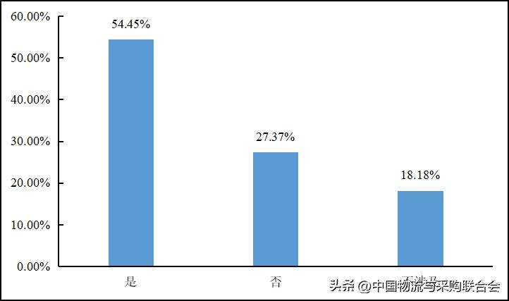 2022年货车司机从业状况调查报告,2016年货车司机调查报告