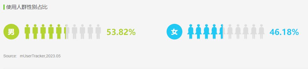 快手播放量3亿可以赚多少钱,快手如何能成为活跃用户呢