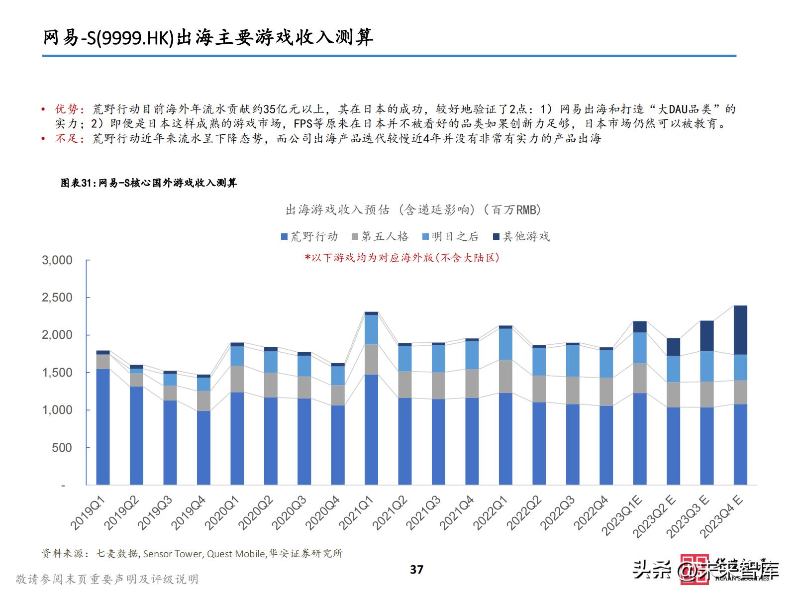 2021游戏板块投资,2023游戏投资
