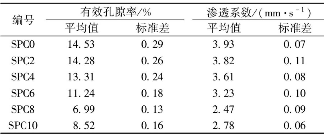 透水混凝土北方能抗冻融吗,透水混凝土冻融循环试验