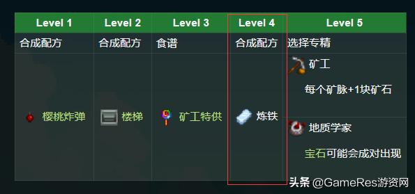 星露谷物语经营攻略,模拟经营游戏steam星露谷物语
