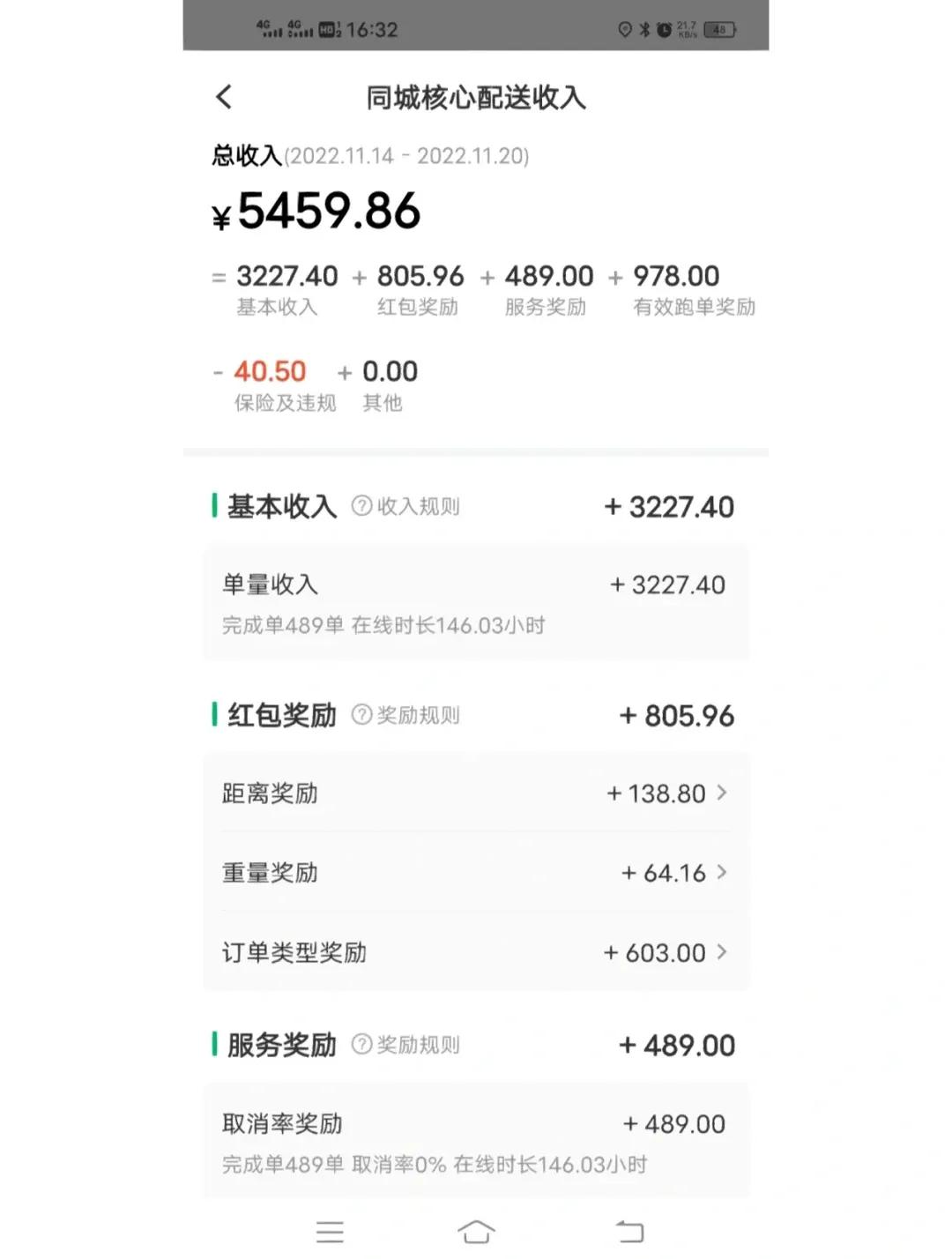 从月薪2万到月薪7000工资越来越低,从月薪2000到月薪2w