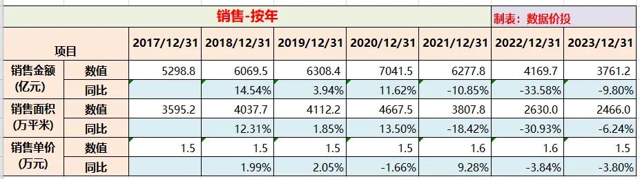 万科发布的2023年报如何活下去,万科财报2023解读