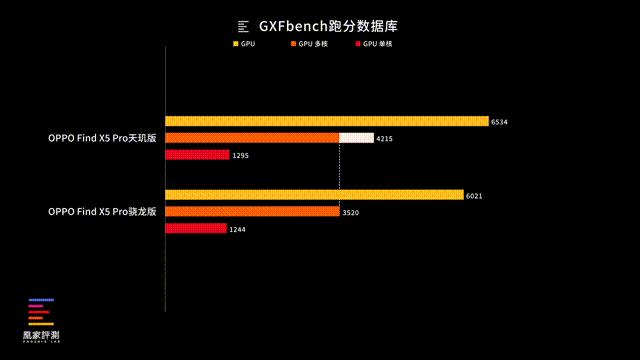 oppo折叠屏手机2022新款价格,2022oppo手机性价比高的是哪款