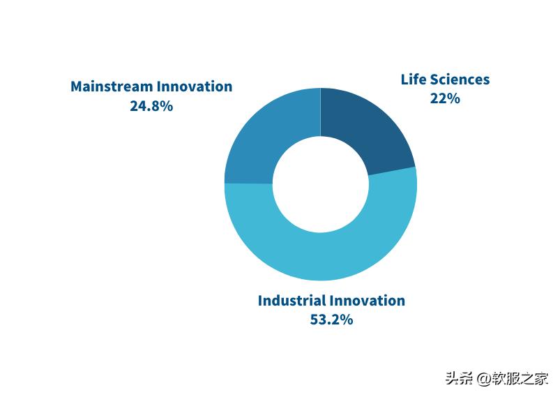达索系统股票,达索系统营销